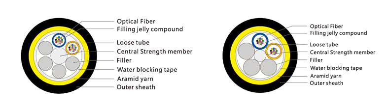 24-core-single-jacket-adss-cable1.png