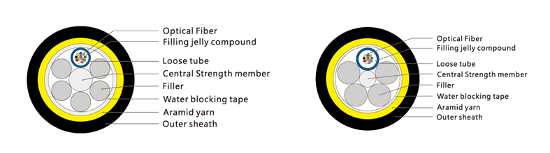12-core-adss-fiber-optic-cable1.png