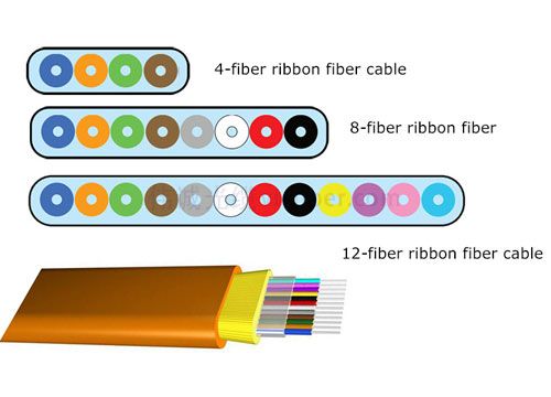 12 core cable.jpg